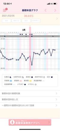 妊娠の可能性ありますか 胃部圧迫感 唾液量が増えた 倦怠感 Yahoo 知恵袋