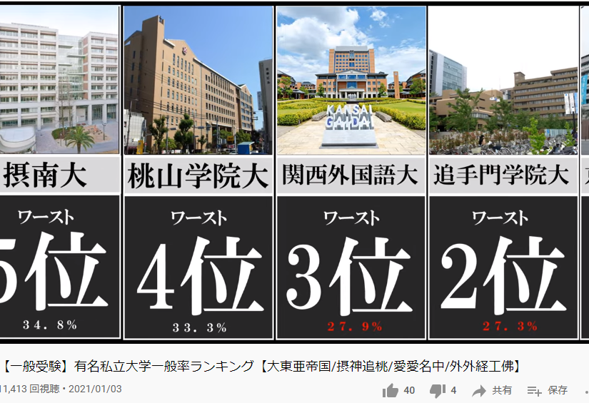 摂神追桃はfランだ と言うと 偏差値50あるじゃん と言いますが 一般入学 Yahoo 知恵袋