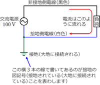 電気は結局どこにいくのか知りたいです コンセントの白線をたどってい Yahoo 知恵袋