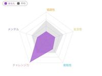 仕事中 指示をしてもらえなくて何をすればいいのかわからないときは Yahoo 知恵袋