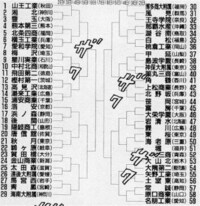 スラムダンクの全国大会で湘北は3回戦で愛和学院にウソのようにボロ負けして終 Yahoo 知恵袋