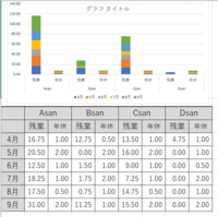 こんにちは 例えば 残業時間と年休日数というように 単位が違うものについて Yahoo 知恵袋