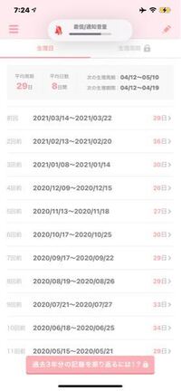 排卵日についてです 次の生理の排卵日が今日でした 昨日と今 Yahoo 知恵袋