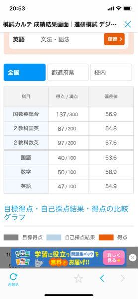 進研模試この偏差値ではどんくらいのレベルの大学にチャレンジ出来ることが出来 Yahoo 知恵袋