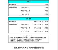 Itパスポートの合否について 先日itパスポートを受験しましたが 以下 Yahoo 知恵袋