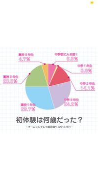 初体験２０歳と言ったら友人がこんなの見せてきて 遅すぎる 引くと Yahoo 知恵袋