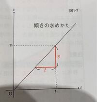 中学数学傾きの求め方について高さ 底辺で求めるというのは知ってい Yahoo 知恵袋