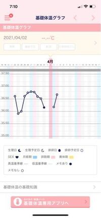 至急 これは妊娠の兆候 18歳女子です 3 6 3 12 Yahoo 知恵袋