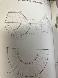 図のような円錐台の体積を求めるにはどのような計算をすればよいか教えてください Yahoo 知恵袋