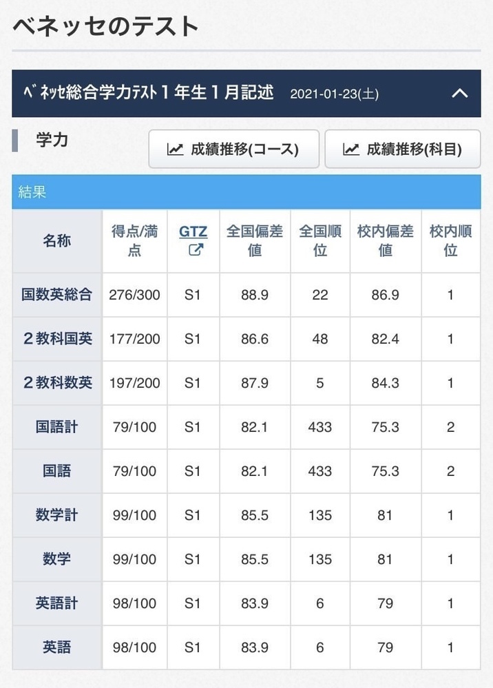 大阪府立大学現代システム科学域の出願を考えています 共通テスト69 だっ Yahoo 知恵袋