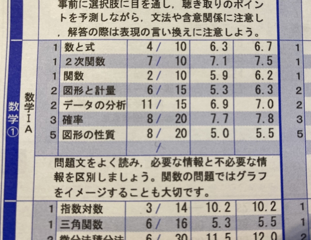 共通テスト/数IA/フォーカスゴールド - 高3です。東京外大国... - Yahoo!知恵袋