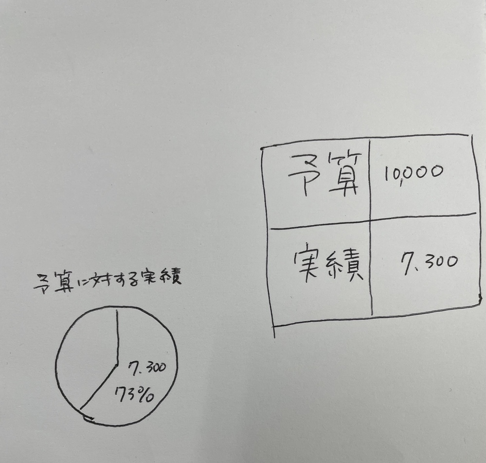 Office系ソフトウェア すべての質問 Yahoo 知恵袋