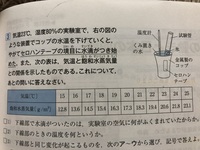緊急です 気温23 湿度80 の実験室金属製のコップとセロハンテープの問題 Yahoo 知恵袋