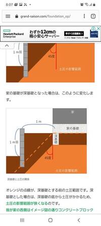 一条工務店で旗竿地南道路の土地を購入し 家を建てる予定です 旗竿地と Yahoo 知恵袋