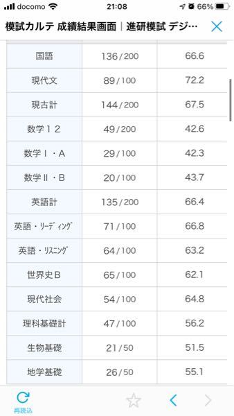 受験 進学 回答受付中の質問 Yahoo 知恵袋