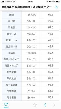 埼玉大学教養学部志望の新高3です 現在偏差値60ほどの高校 Yahoo 知恵袋