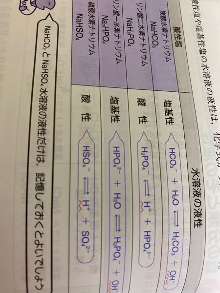 リン酸二水素ナトリウム