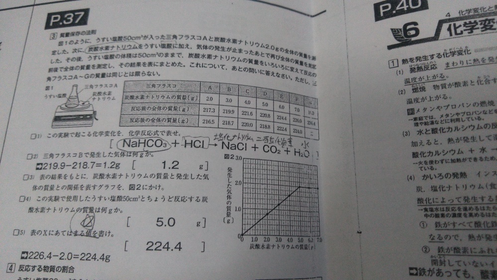 うすい 塩酸 と 炭酸 水素 ナトリウム