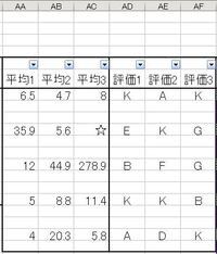 数値をアルファベットの評価に変換する作業内容です 0 4 Yahoo 知恵袋