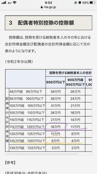 電話をかける際 名乗り が先ですか それとも お世話になります Yahoo 知恵袋