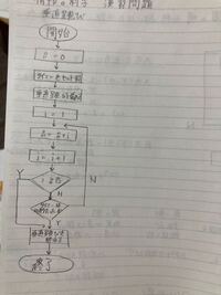 垂直跳び85cmって飛んでる方ですか バレー部 バスケ部はもっと高い Yahoo 知恵袋