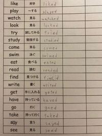 字が汚くてすみません これで合ってますか Yahoo 知恵袋