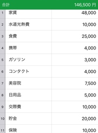 一人暮らしをやめたいですこの春から大学生となり 一人暮らしを始 Yahoo 知恵袋