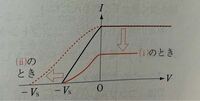光電効果の問題で、光電流をI、電位をVとしたI-Vグラフなのですが、なぜ直線ではなく曲線なのでしょうか？直線で書いたらバツですか？ 問題は(i)光の振動数は一定のまま、光の明るさを半分にする
(ii)光の明るさは一定のまま、光の振動数のみを増す