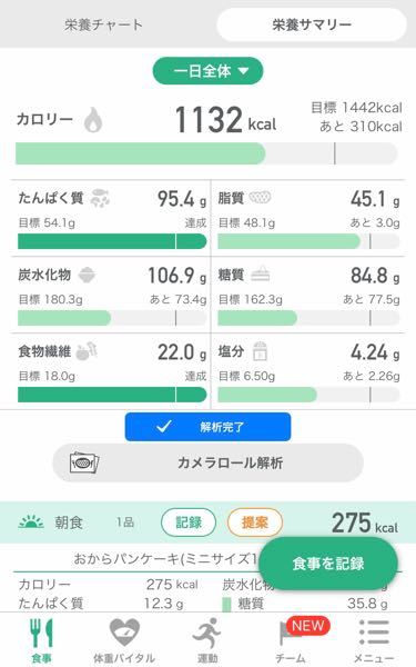 ダイエットについて質問です 現在146センチ40 6キロ Yahoo 知恵袋