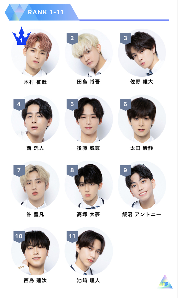 PRODUCE 101 JAPAN2 日プ2 田島将吾 他 まとめ売り ahaci.com