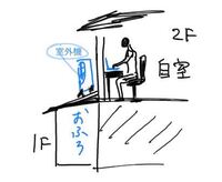 屋根の上のアンテナですが 北風が吹くと家中振動と音がすごいです Yahoo 知恵袋