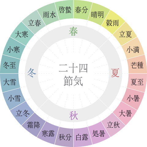 エクセル円状に文字を配列させたい 添付の画像のように円を描き Yahoo 知恵袋