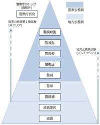 捜査二課はエリートですか また 捜査一課と二課ではどちらがエリートですか 公安 Yahoo 知恵袋