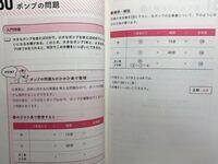 数的推理の仕事算に関する問題について質問です ある浴槽を満水にするた Yahoo 知恵袋