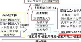 成蹊大学って評判とか就職ってどうですか 将来は 公務員 庁職員 Yahoo 知恵袋