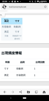 古文の 児のそら寝 の ひしひしと ただ食ひに食ふ の ひしひしと の品 Yahoo 知恵袋