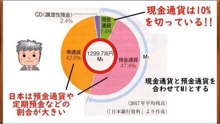 政治経済でm2はグラフのどこの部分ですか お金にまつわるお悩みなら 教えて お金の先生 証券編 Yahoo ファイナンス