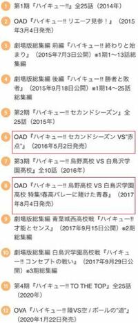 ハイキューを見始めようと考えているのですが、私の登録している有料