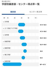 国士舘大学に入って救命士の資格を取りたいのですが Bfってどういう意味なの Yahoo 知恵袋