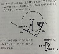 物理基礎色々な力の作図 摩擦のない90 をなす壁に挟まった物体にはたら Yahoo 知恵袋