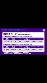立教について 英検のスコア換算はやっぱ合格者平均ってなると230０ が Yahoo 知恵袋