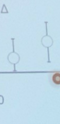 エクセルで 最大値 最小値 平均値の値を使った画像のようなグラフを作りたい Yahoo 知恵袋