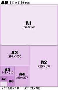 用紙のサイズでA3ってA4の2倍なのになぜcm、pxの数値は2倍じゃないん