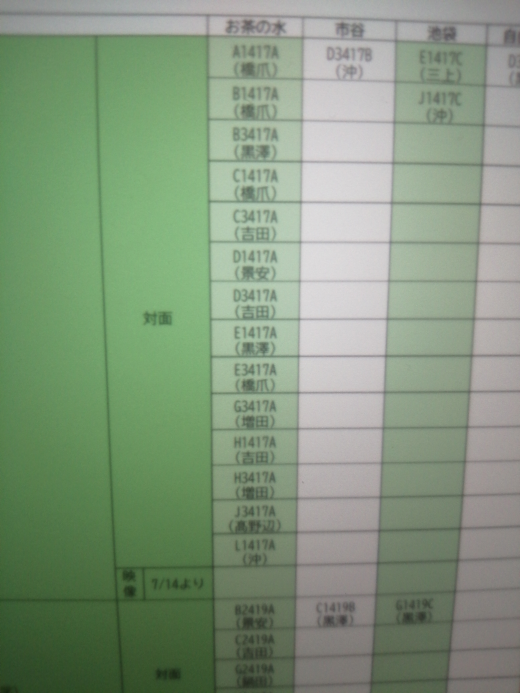駿台の夏期講習化学特講1のテキストをめちゃくちゃちゃんとやり込めば