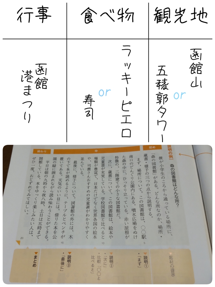 今 国語の授業で お気に入りの場所について作文を書く というもの Yahoo 知恵袋