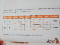 古典文法のことでしつもんです 古る はラ行上二段活用だそうです Yahoo 知恵袋