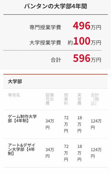 バンタンゲームアカデミー大学部についての質問です 大学部では大卒資格 Yahoo 知恵袋
