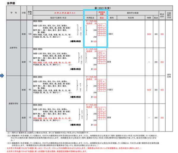 大学入試英語難易度 法政大のt日程と慶應経済だとどちらが難しいでしょう Yahoo 知恵袋