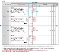 北九州市立大学法学部法律学科について質問です 最近goog Yahoo 知恵袋