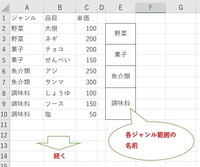 Vba入門 Excelのマクロを基礎から学習 エクセルの神髄